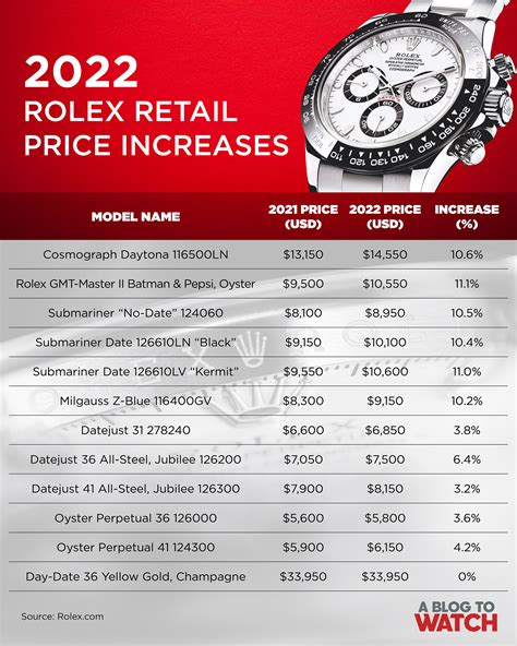 how much does a rolex watch cost|rolex price chart 2023.